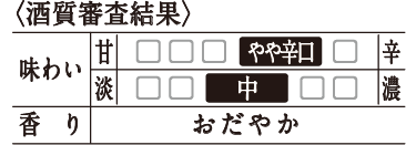 〈酒質審査結果〉[甘辛]やや辛口／[味わい]中／[香り]おだやか