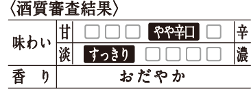 〈酒質審査結果〉[甘辛]中／[味わい]中／[香り]おだやか