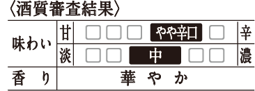 〈酒質審査結果〉[甘辛]やや甘口／[味わい]ややコク／[香り]華やか