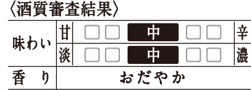 〈酒質審査結果〉[甘辛]やや甘口／[味わい]中／[香り]おだやか